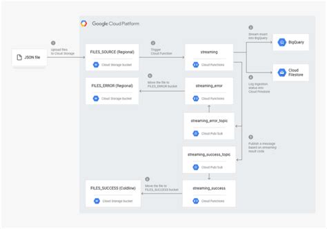 cloud functions solution hd png  transparent png image pngitem