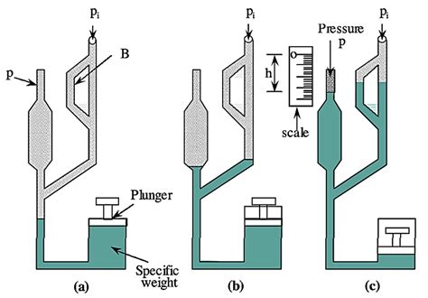 mcleod gauge working principle diagram construction
