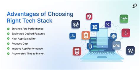 Effective Web Application Development With Right Tech Stack