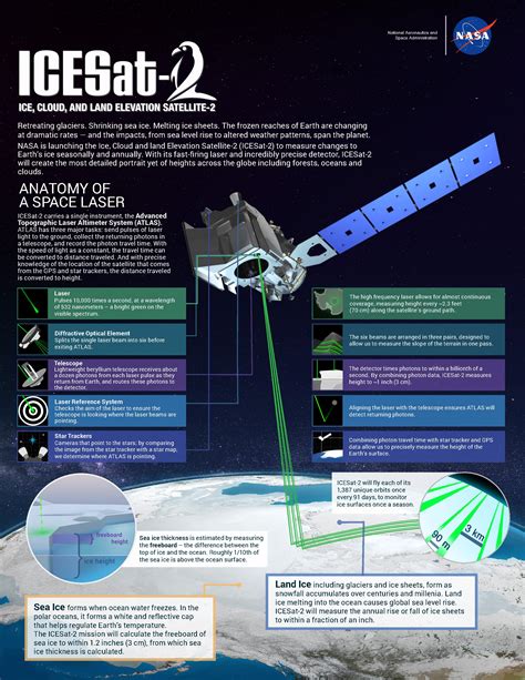 Nasa To Launch Advanced Laser Satellite For Measuring Change In Earth S Ice