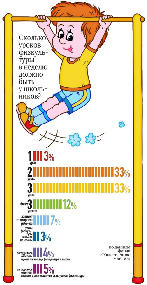Сколько уроков физкультуры должно быть у школьников | Уроки физкультуры ...