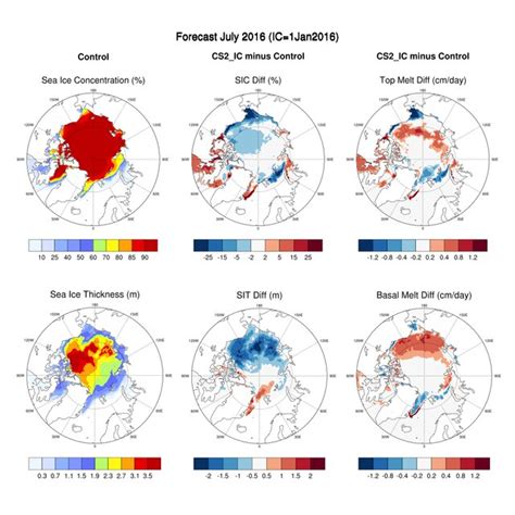 Arctic Sea Ice Concentration And Sea Ice Thickness M In The