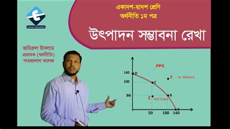 উৎপাদন সম্ভাবনা রেখা Production Possibility Curve Class 11 And 12 Canvas Education By Jahir