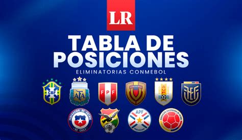 Tabla De Posiciones Eliminatorias Sudamericanas 2026 Resultados Fecha 3 Cómo Va La Selección