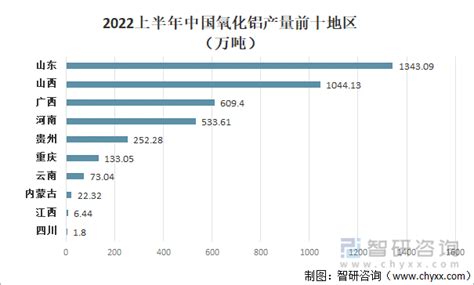 2022年中国铝加工行业产业链全景及发展趋势分析 图 智研咨询