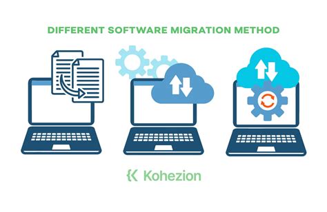 Software Migration Plan Checklists And Tools For Success