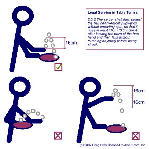 How To Serve Legally In Table Tennis Gregs Table Tennis Pages