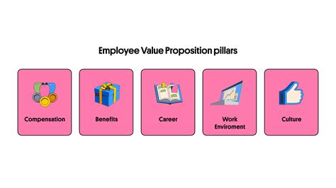 Employee Value Proposition The Ultimate Guide