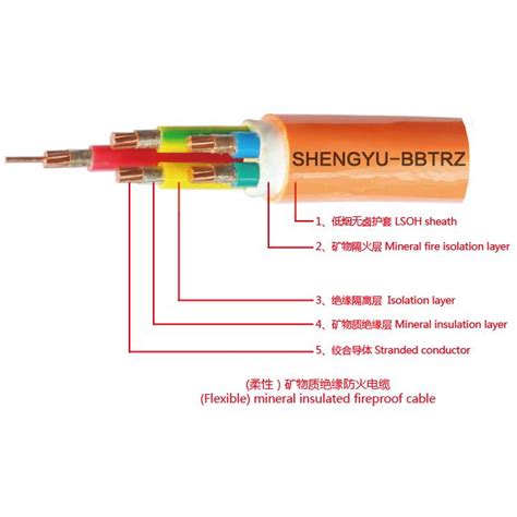 Ng Btly铝护套柔性矿物绝缘电缆安徽蓝普特种电缆有限公司