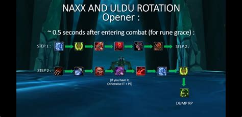 Unholy Dk Rotation What The Hell Is It R Wotlk