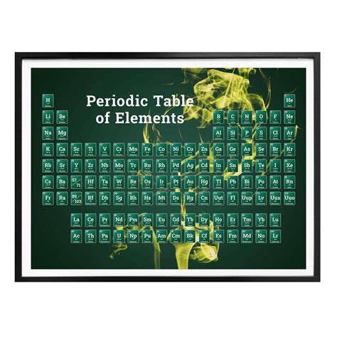 Plakat Elementernes Periodiske System Wall Art Dk