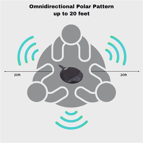 Cad Audio U5 Usb Boundary Omnidirectional Condenser Microphone