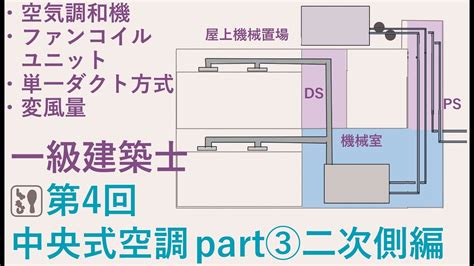 第4回 中央式空調③二次側編 建築設備チャンネルたのしい設備講座 床 吹出し 空調 その日の最新 India Knowledge