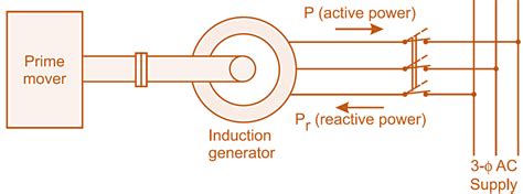 Power Flow Diagram And Losses Of Induction Generator Solutio