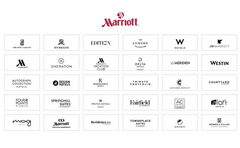 Marriott Hotel Category List 2024 - Reine Charlena