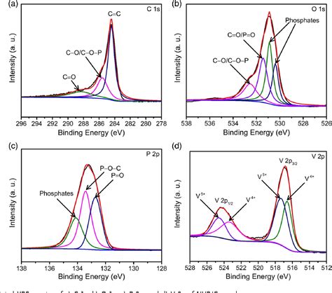 Figure From Revealing Cathodeelectrolyte Interface On Flowershaped