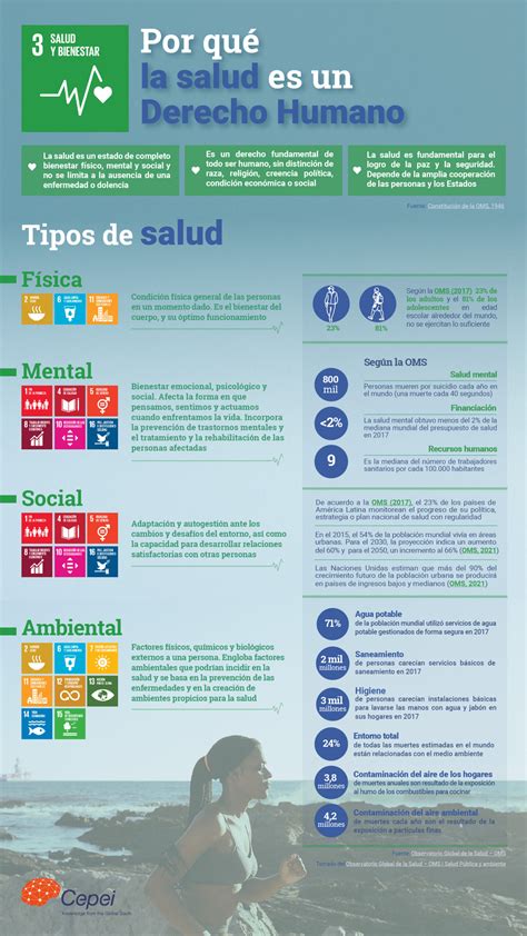 Infografía Sobre Tipos De Salud