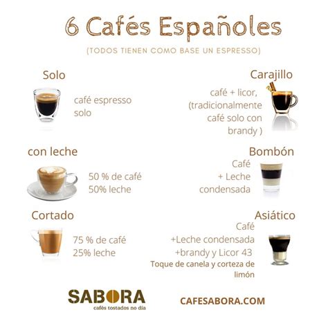 Que es un café americano en España Mundo del Café