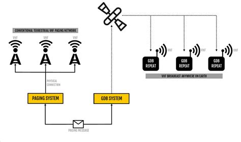 Iridium Pager Global Track And Trace Systems