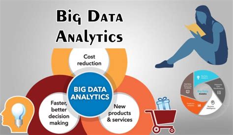 What is Big Data Analytics ? Definition with Video