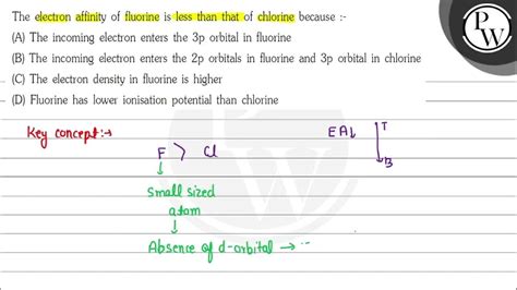 The Electron Affinity Of Fluorine Is Less Than That Of Chlorine Bec Youtube