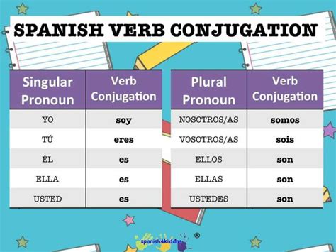 Spanish Verb Conjugation Of The Verb Ser Or To Be Language Learning