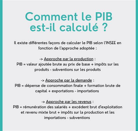 La Croissance économique Tout Savoir Sur Le Pib