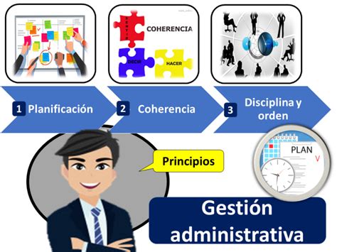 Gestión Administrativa Economipedia