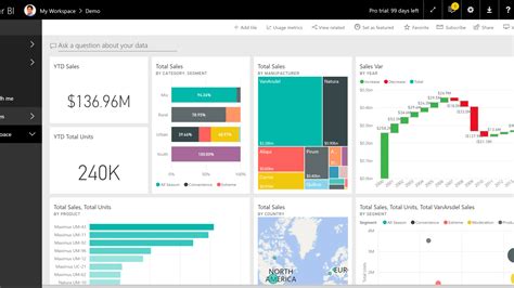 Power Bi Outil De Business Intelligence Bi Microsoft