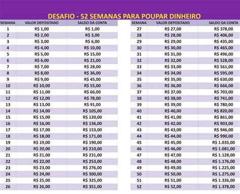 Desafio das 52 semanas um jeito fácil de juntar dinheiro para viajar