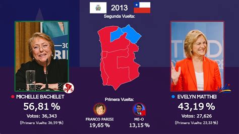 Elecciones Presidenciales De Chile En La Región De Tarapacá 1989 2021 Youtube