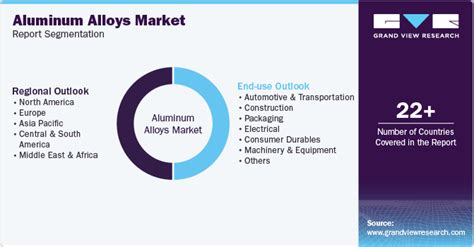 Aluminum Alloys Market Size Share And Trends Report 2030