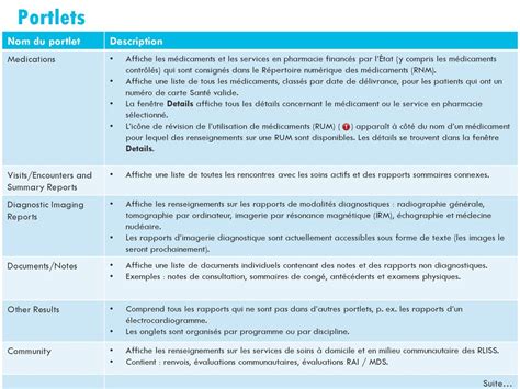 Formation Sur Le Visualiseur Ppt Télécharger