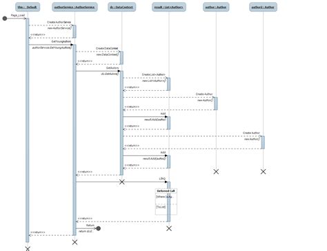 Generate Sequence Diagram From Code Visual Studio Visual Stu