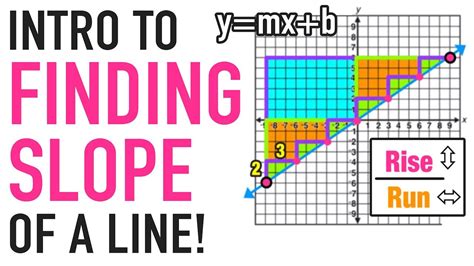 Parallel Slopes And Perpendicular Slopes Complete Guide — Mashup Math