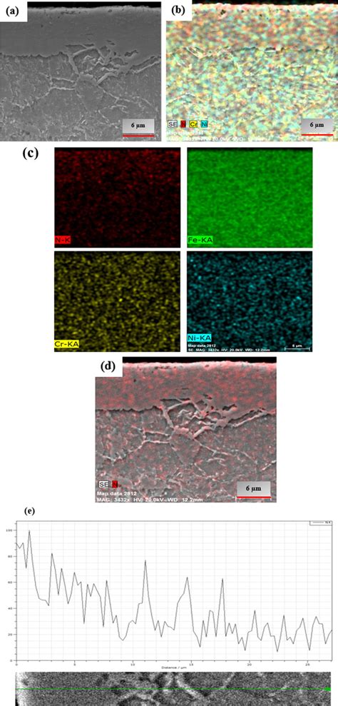 Scanning Electron Micrographs Of A Plasma Nitrided Cross Section Of