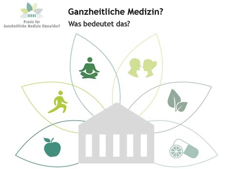 Ganzheitliche Medizin D Sseldorf Oberkassel Praxis F R Ganzheitliche