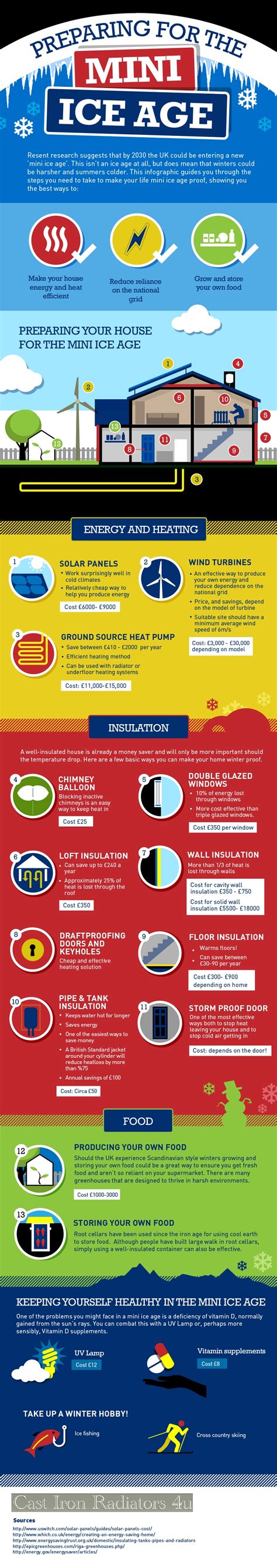 Preparing For The Mini Ice Age [Infographic]