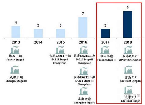 两年推12款新车 曝一汽 大众未来新车计划搜狐汽车搜狐网