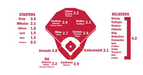 Cardinals 2024 Projected Rotation Predictions Moll Sydney