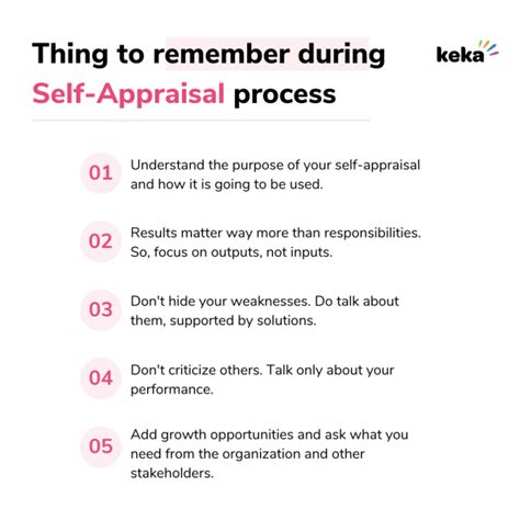 Self Appraisal Questions And Answers Employee Self Evaluatio