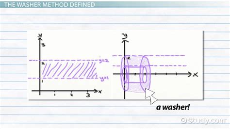 Washer Method In Calculus Formula And Examples Video And Lesson