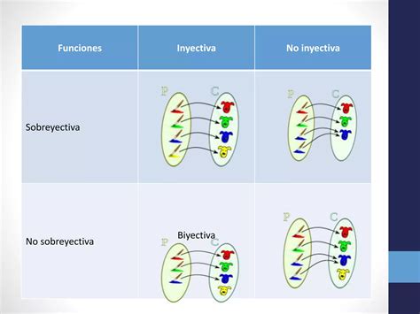 Clasificación De Las Funciones Ppt