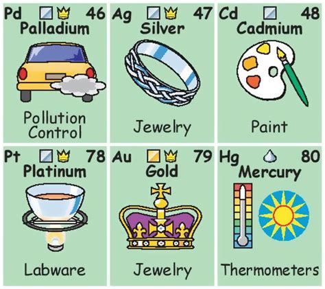 Element Examples Science