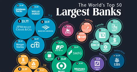 The Worlds Top 50 Largest Banks By Consolidated Assets