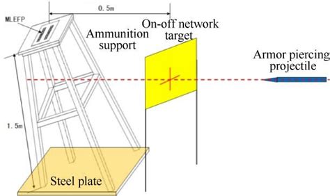 Diagram of the bracket layout | Download Scientific Diagram