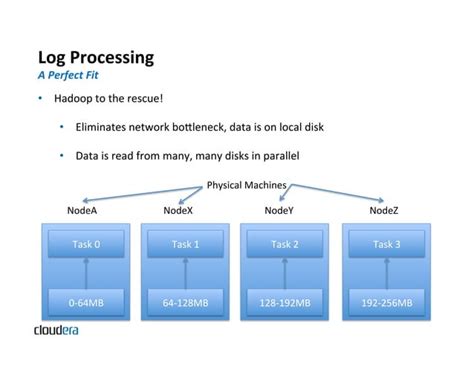 Hadoop Finance Use Cases