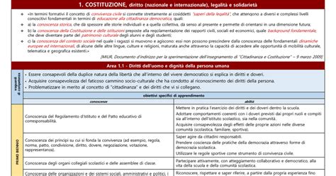 Curricolo Educazione Civica Di Istituto Pdf Google Drive