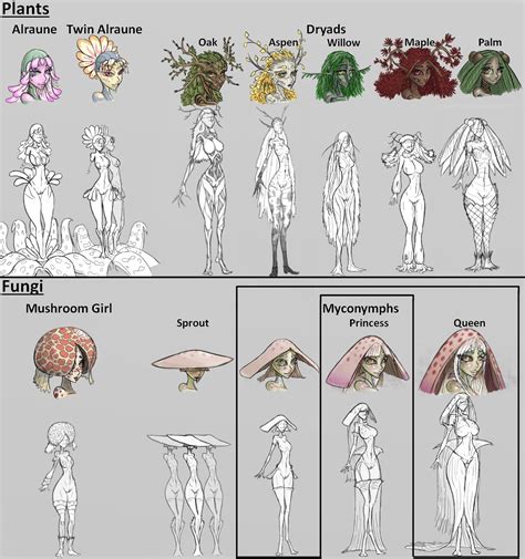 Monster Girl Sketches Plants By Plasmidhentai Hentai Foundry