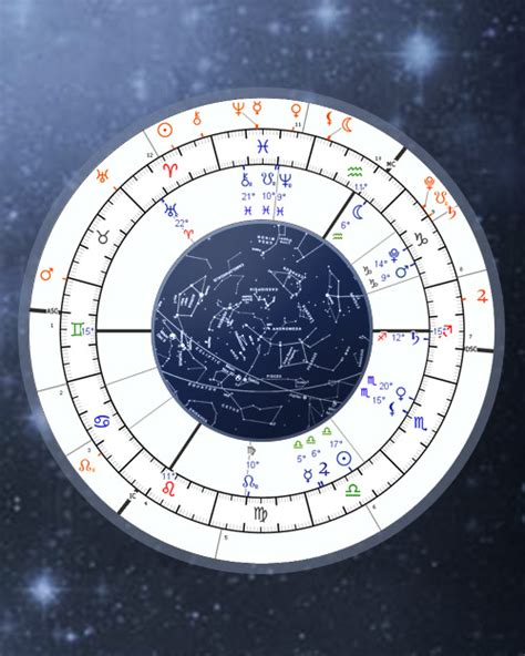 Sidereal Transit Chart Calculator Vedic Astrology Transits Online